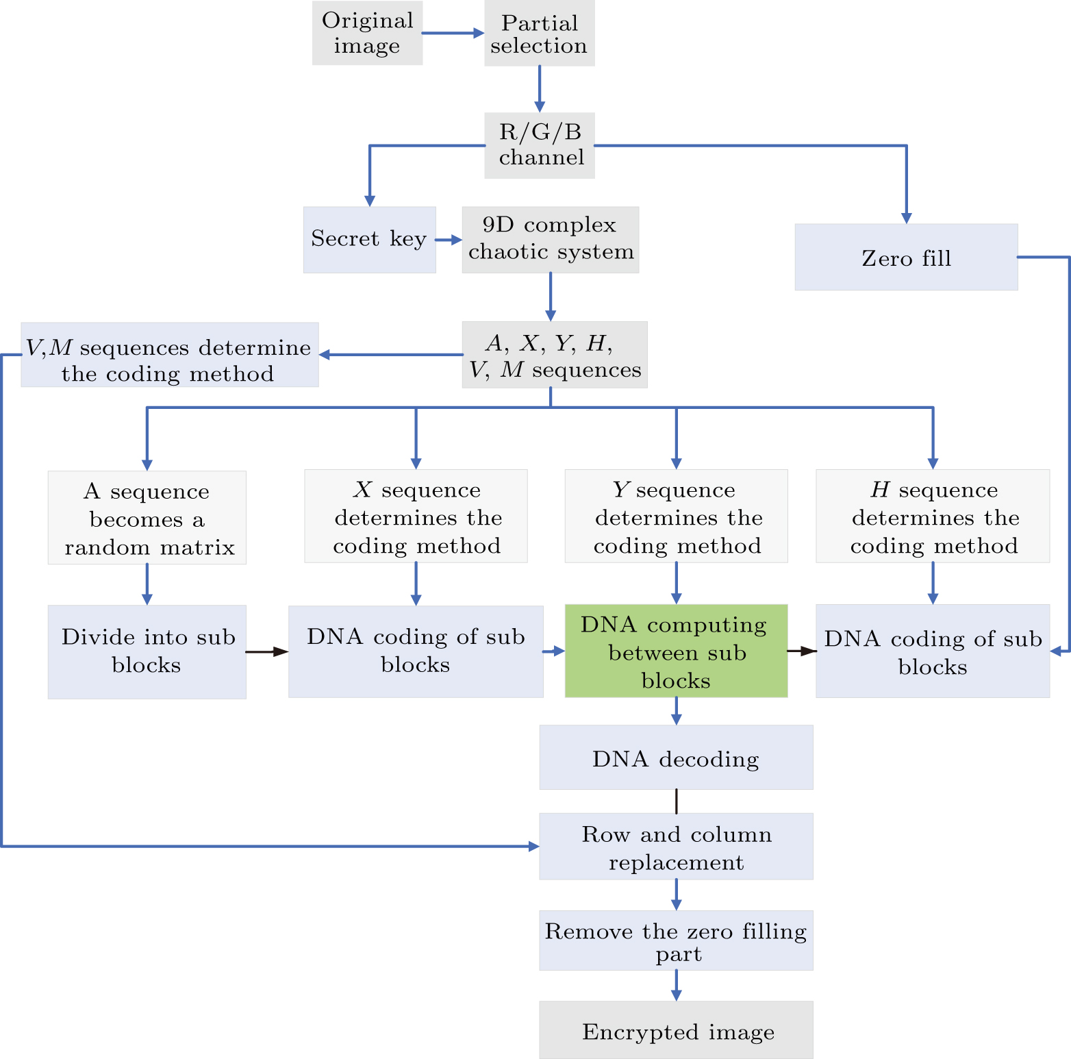 Data encryption based on a 9D complex chaotic system with quaternion ...