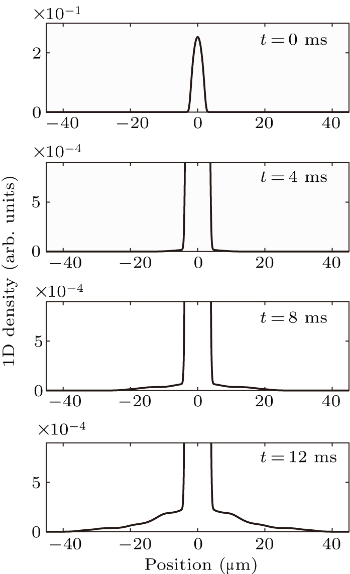 Space continuous atom laser in one dimension - IOPscience