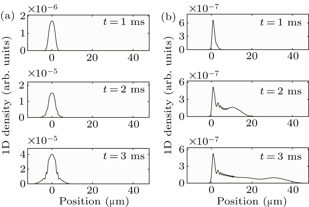 Space continuous atom laser in one dimension - IOPscience