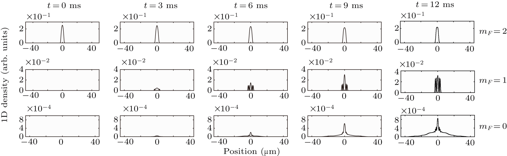 Space continuous atom laser in one dimension - IOPscience