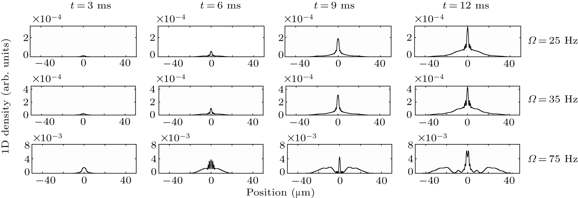 Space continuous atom laser in one dimension - IOPscience