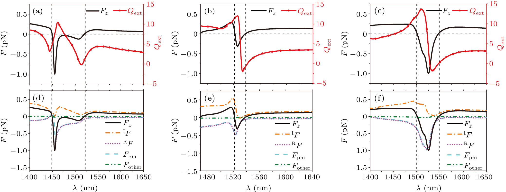 Optical pulling force on nanoparticle clusters with gain due to Fano ...