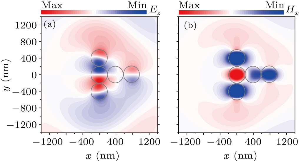Optical pulling force on nanoparticle clusters with gain due to Fano ...