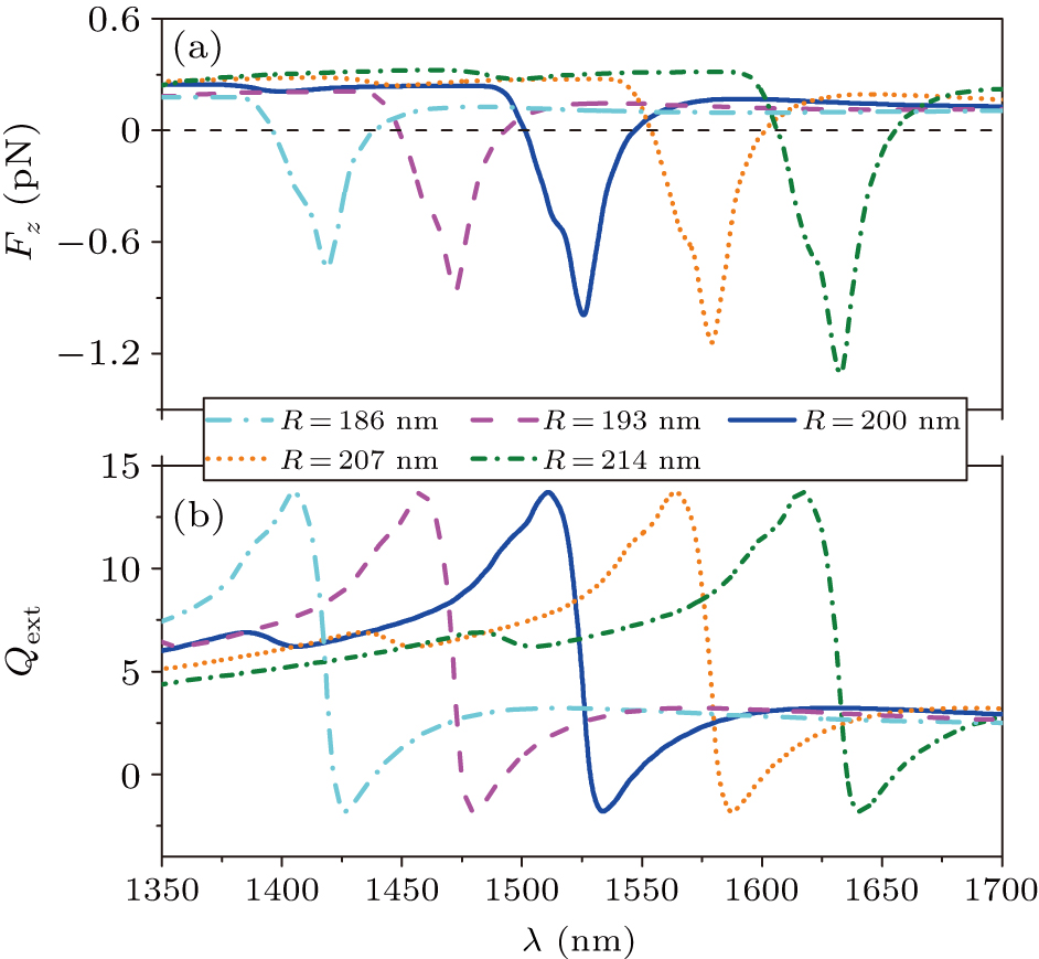 Optical pulling force on nanoparticle clusters with gain due to Fano ...