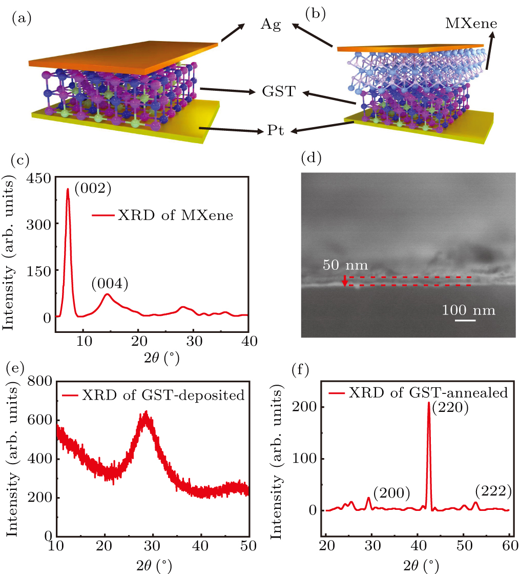レイ Anisotropic optical and electric properties of β-gallium