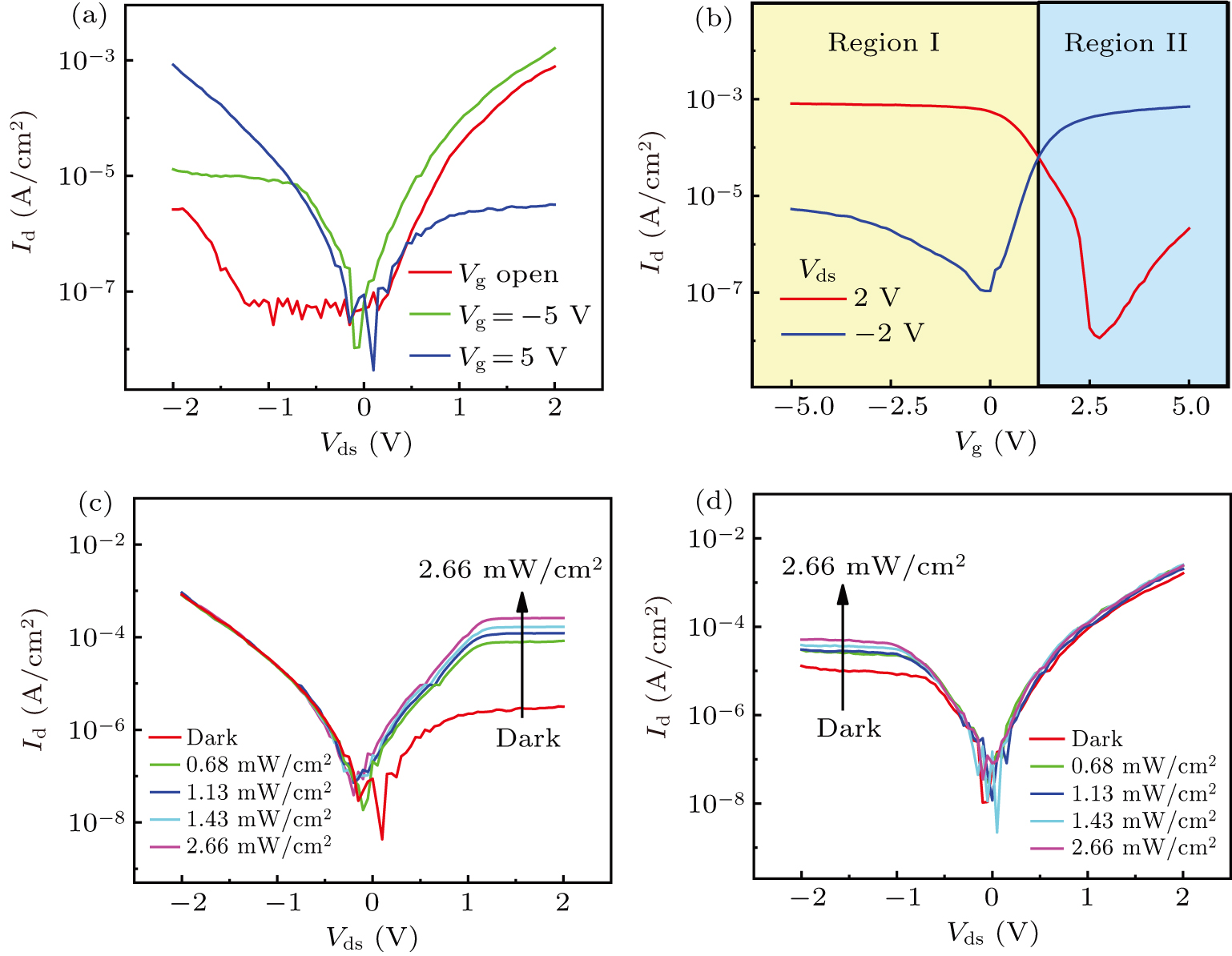 A field-effect WSe2/Si heterojunction diode - IOPscience