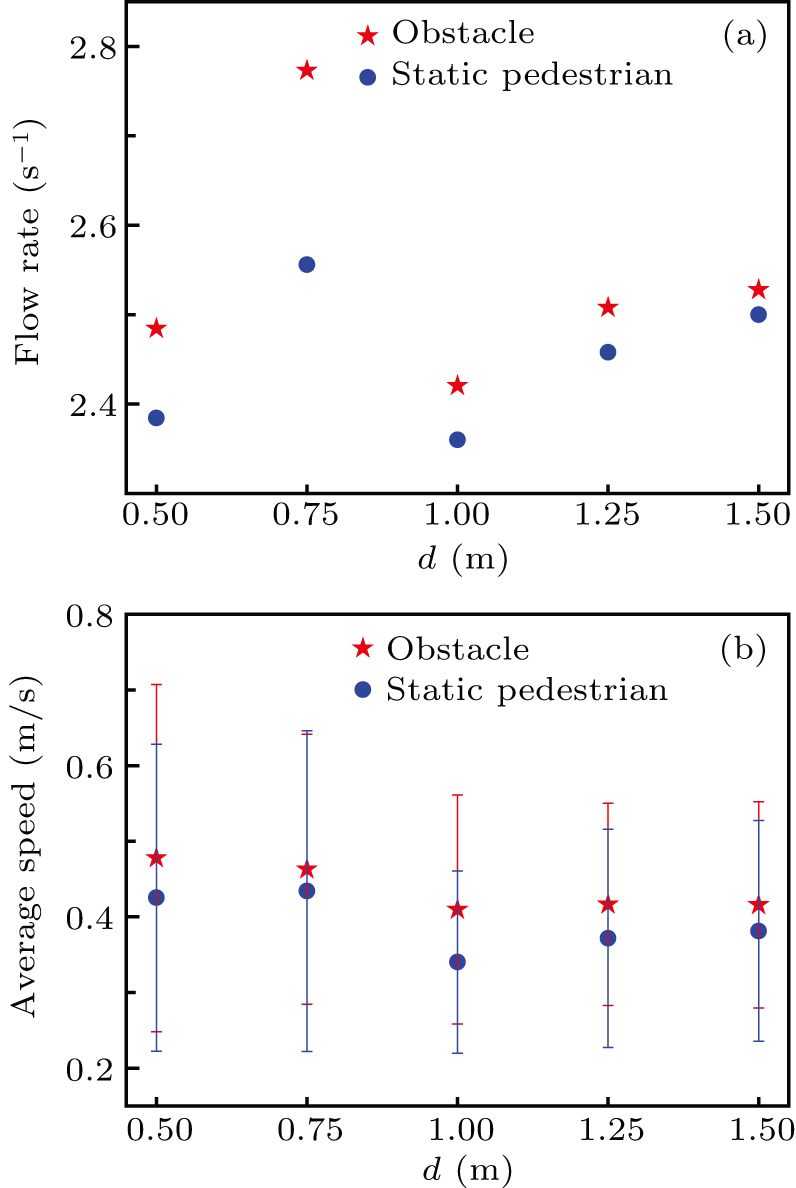 Effect of a static pedestrian as an exit obstacle on evacuation ...