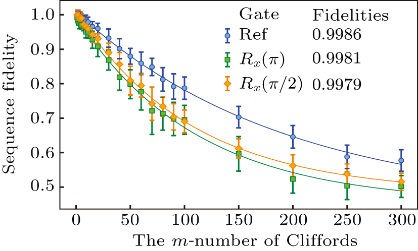 Realization of high-fidelity and robust geometric gates with time ...