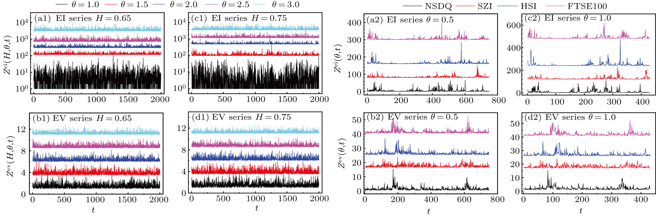Visibility graph approach to extreme event series - IOPscience