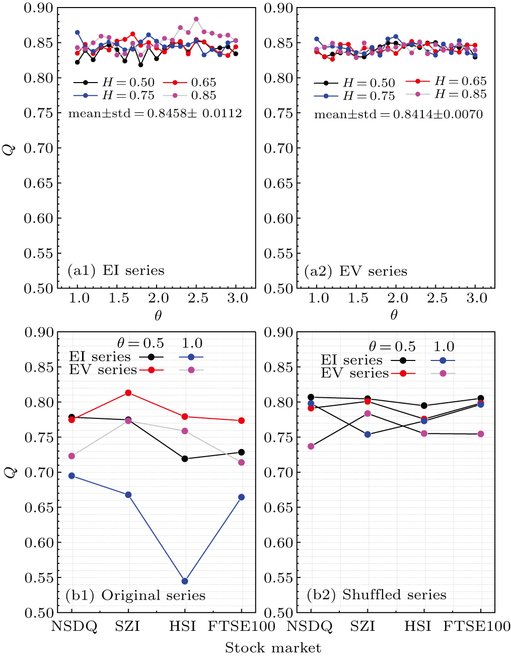 Visibility graph approach to extreme event series - IOPscience