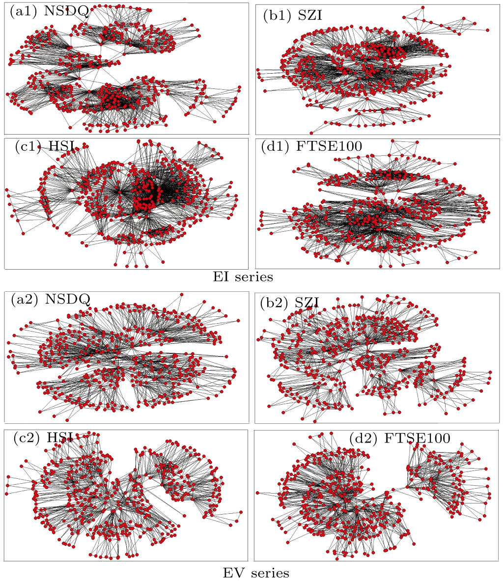Visibility graph approach to extreme event series - IOPscience