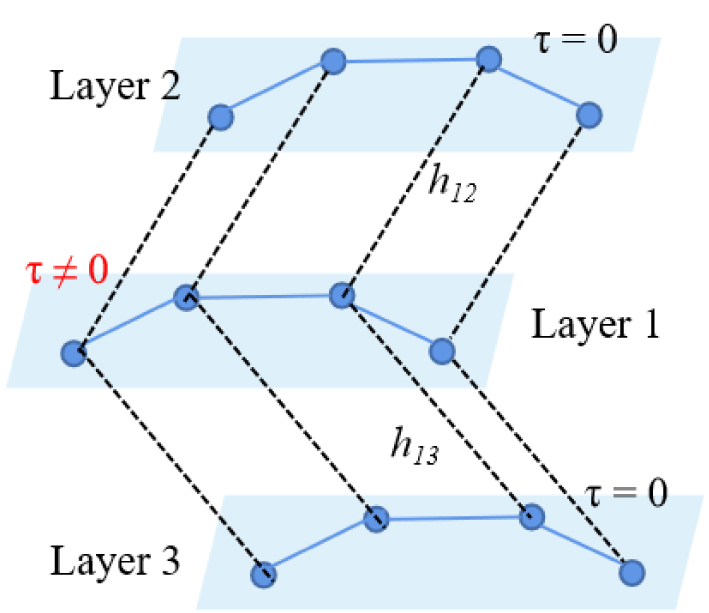 Explosive synchronization of multi-layer complex networks based on star ...
