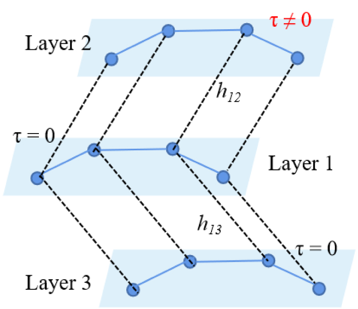 Explosive synchronization of multi-layer complex networks based on star ...