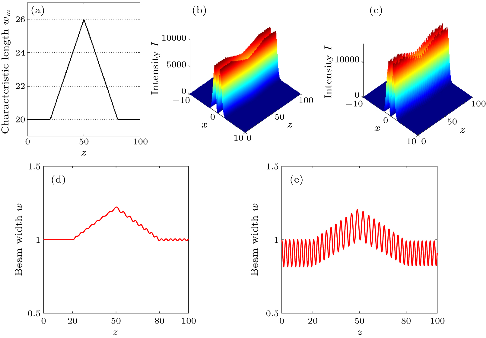 Adiabatic evolution of optical beams of arbitrary shapes in nonlocal ...