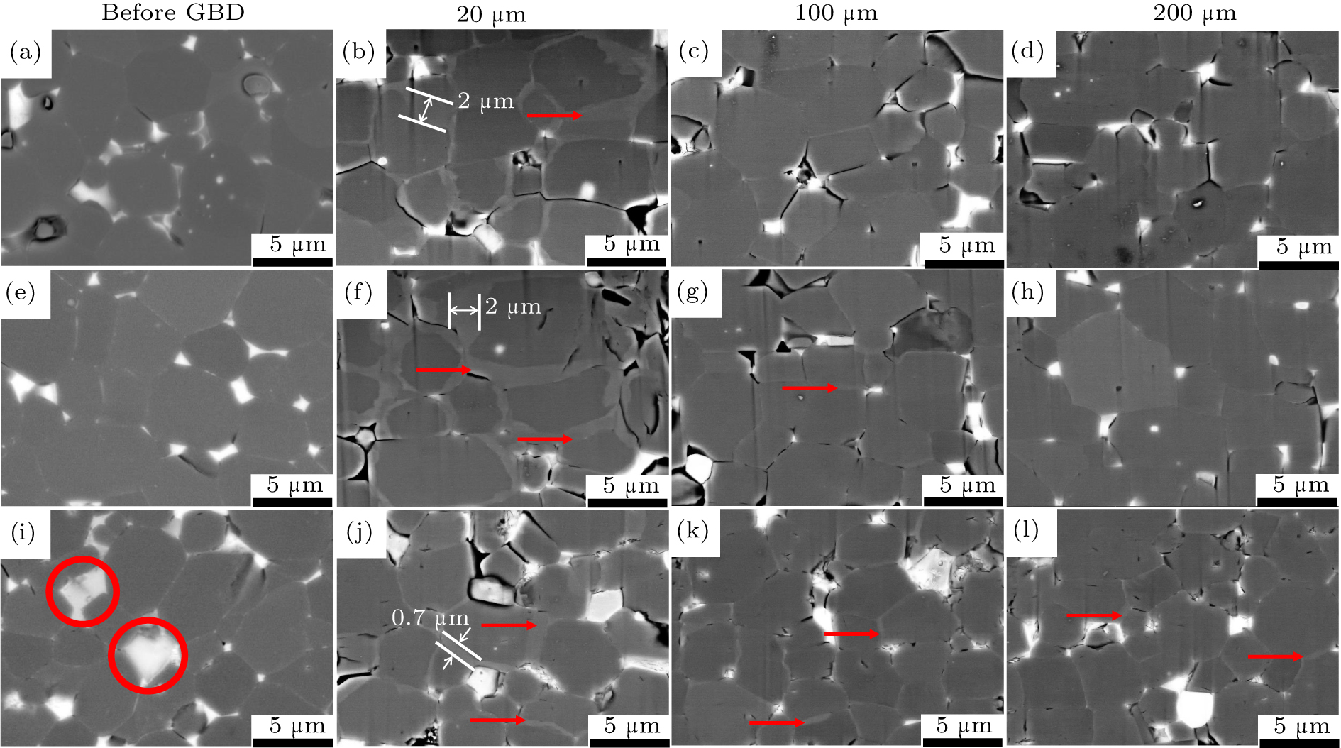 Optimization of the grain boundary diffusion process by
