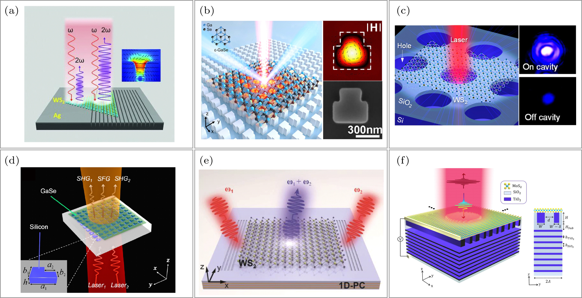 わたる Modeling the surface alterations effect on EDM efficiency of