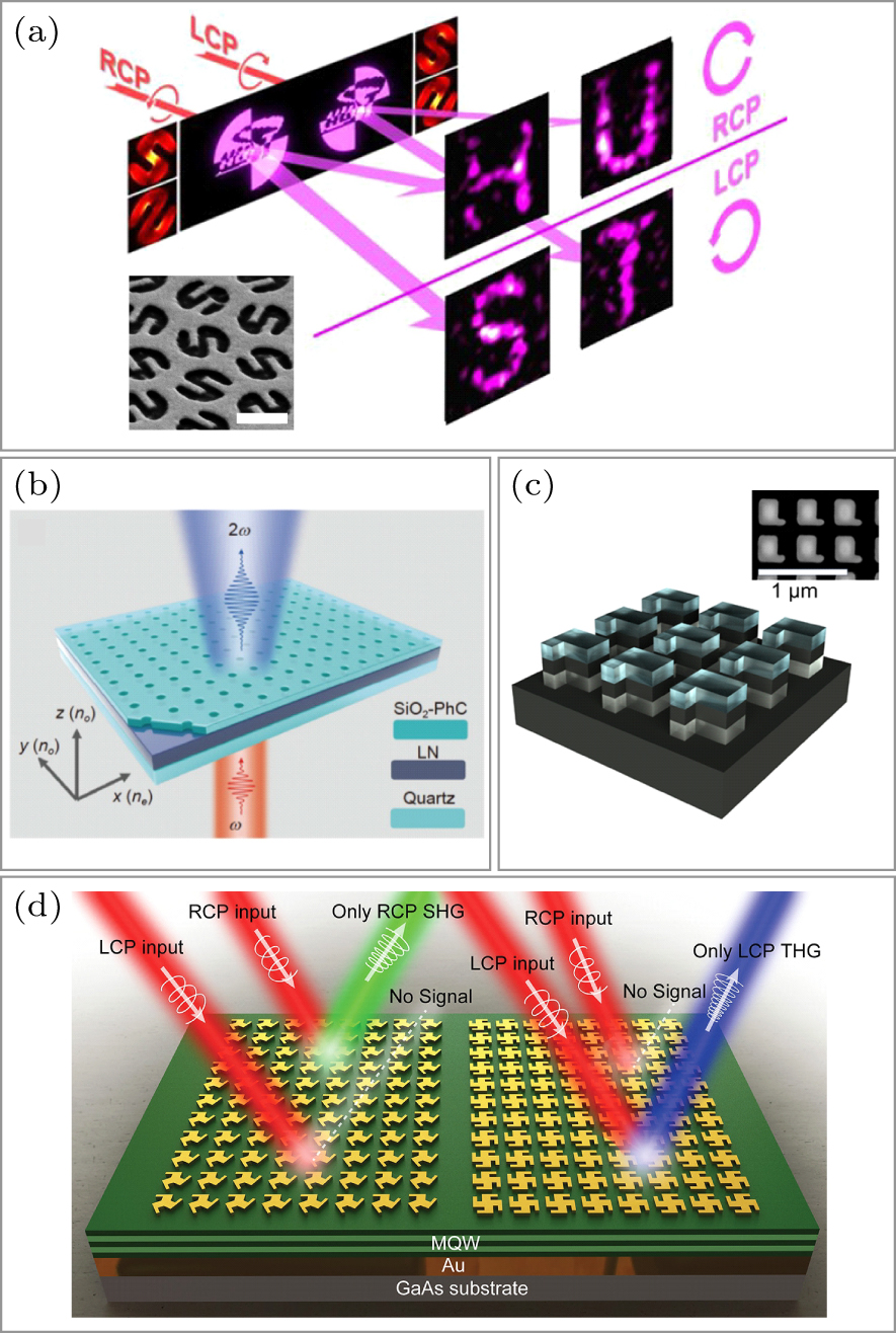 Multifunctional light-field modulation based on hybrid
