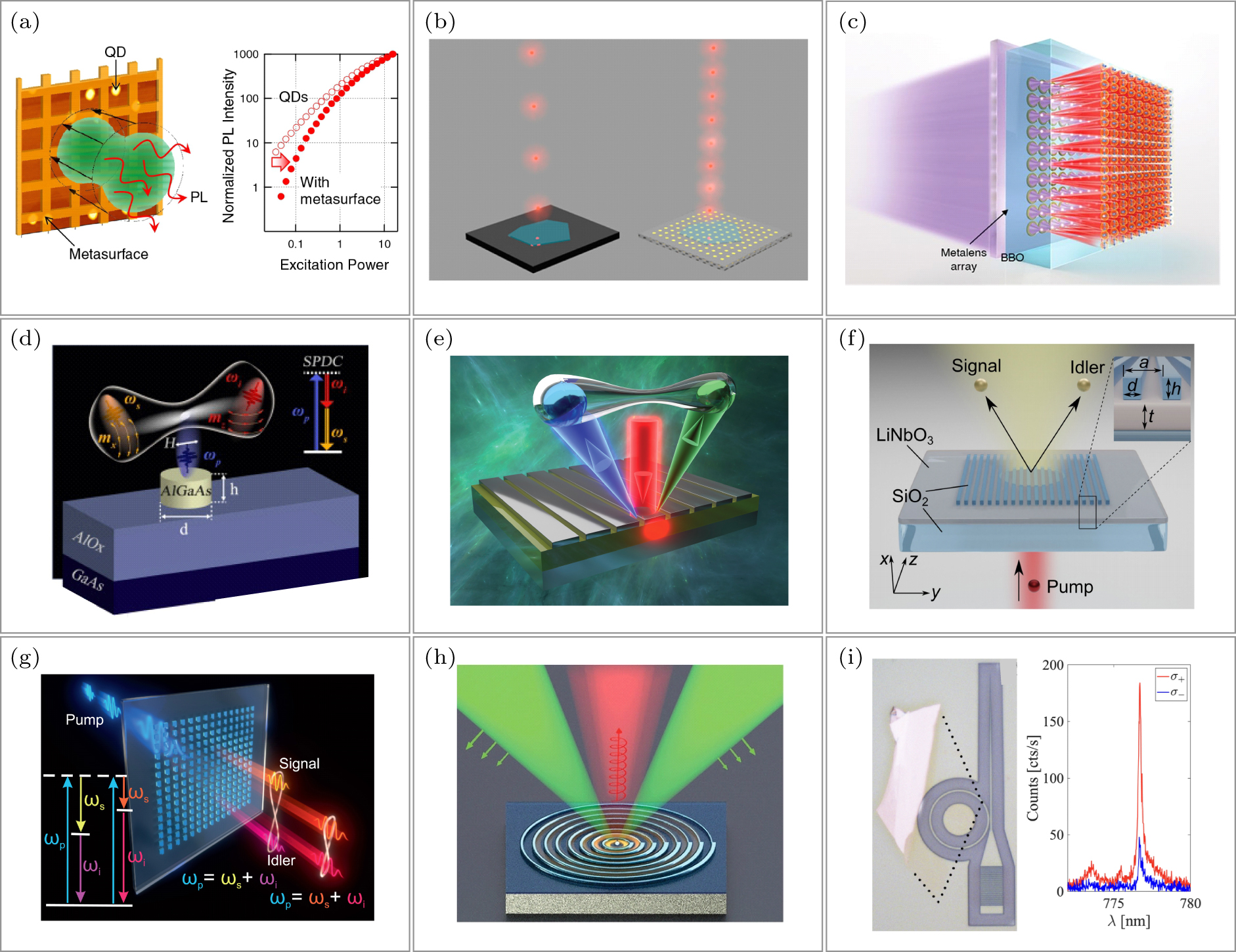 Multifunctional light-field modulation based on hybrid
