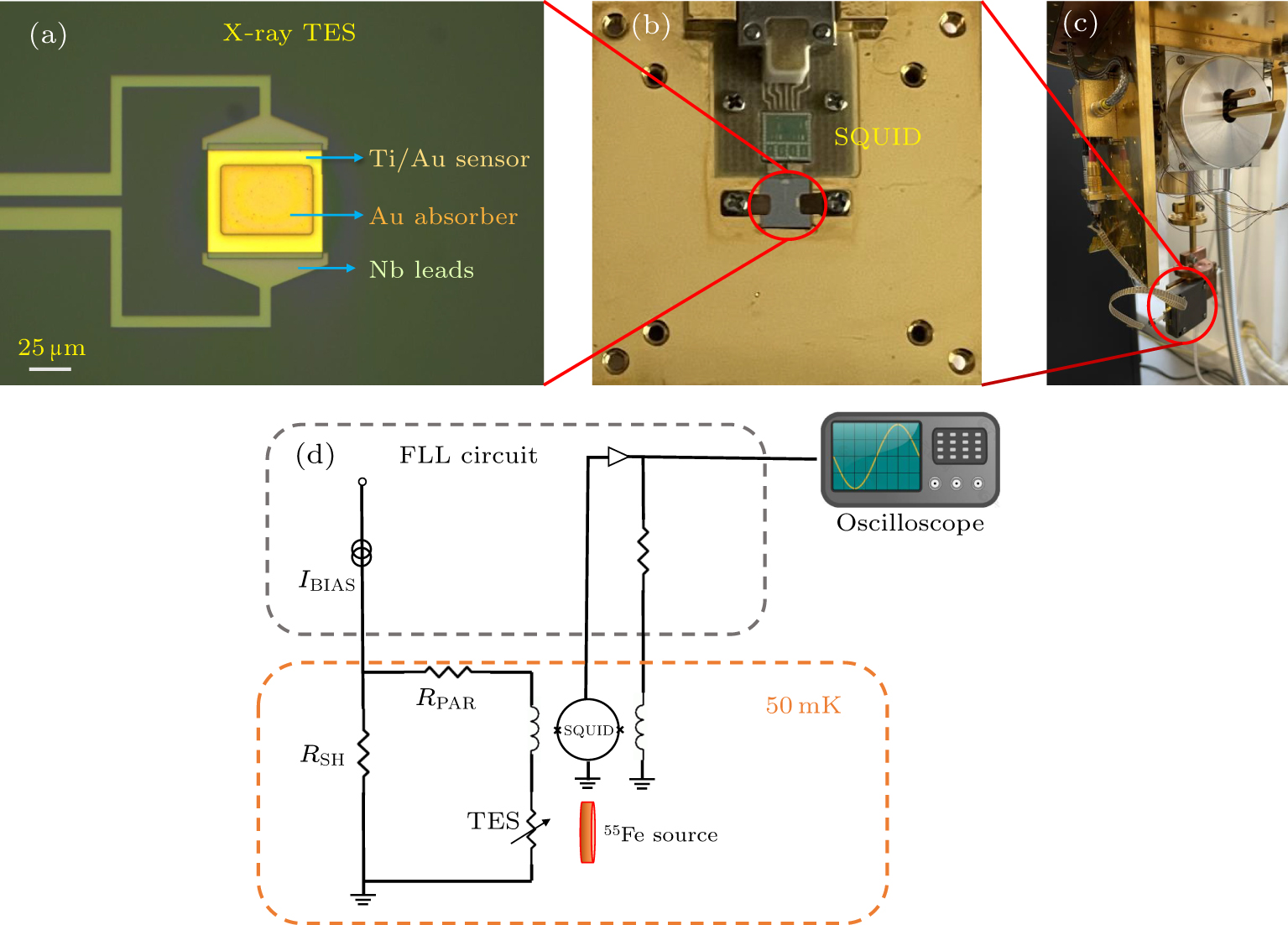 Improvement of energy resolution of x-ray transition-edge sensor using ...