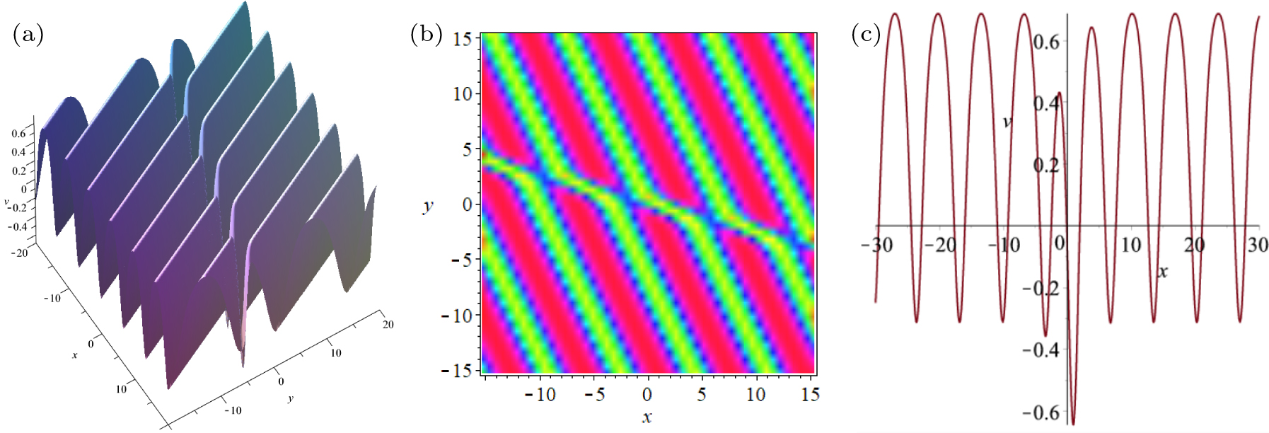 Residual symmetry, CRE integrability and interaction solutions of two ...