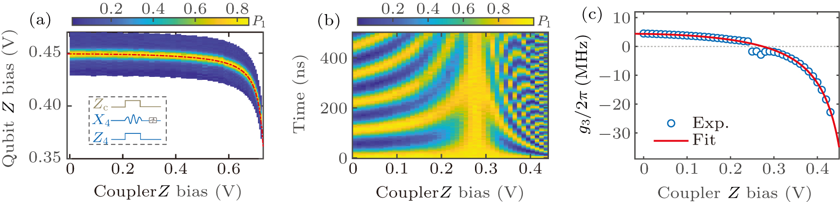 Fast and perfect state transfer in superconducting circuit with tunable ...