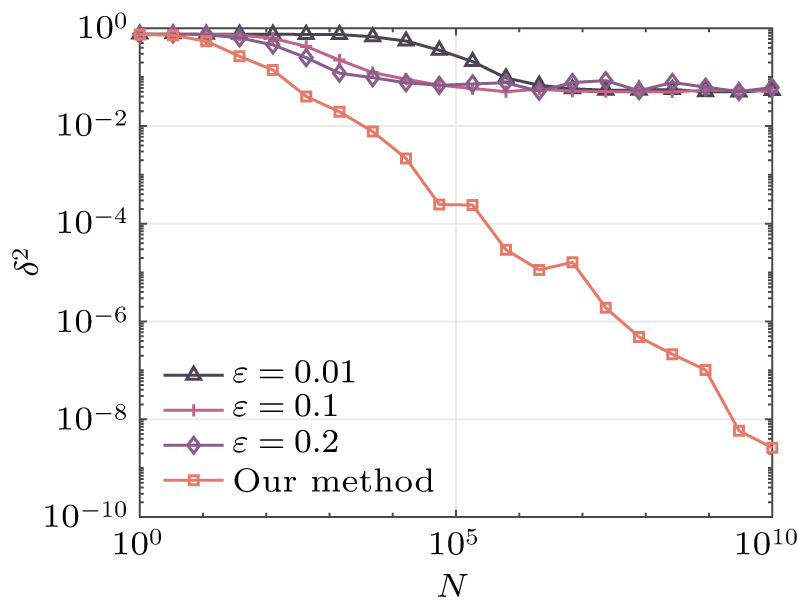 Direct measurement of nonlocal quantum states without approximation ...