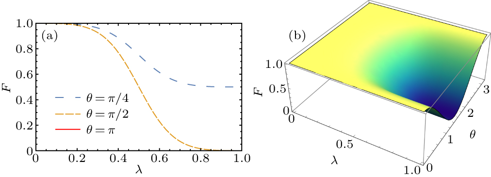 Deterministic remote preparation of multi-qubit equatorial states ...