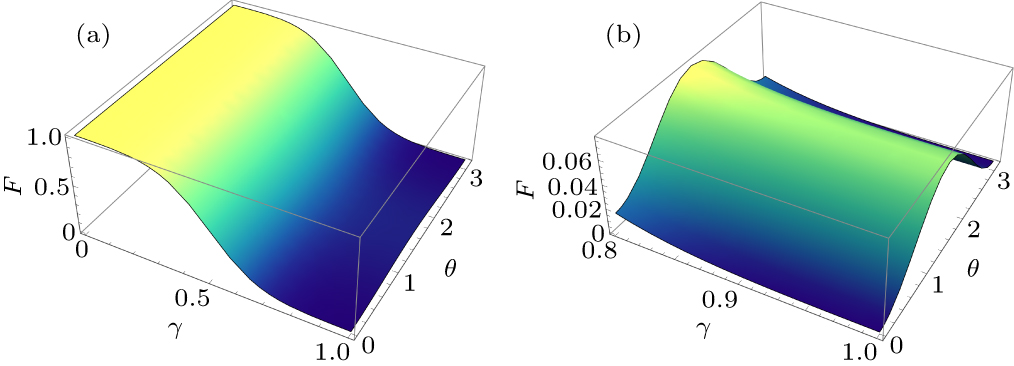 Deterministic remote preparation of multi-qubit equatorial states ...