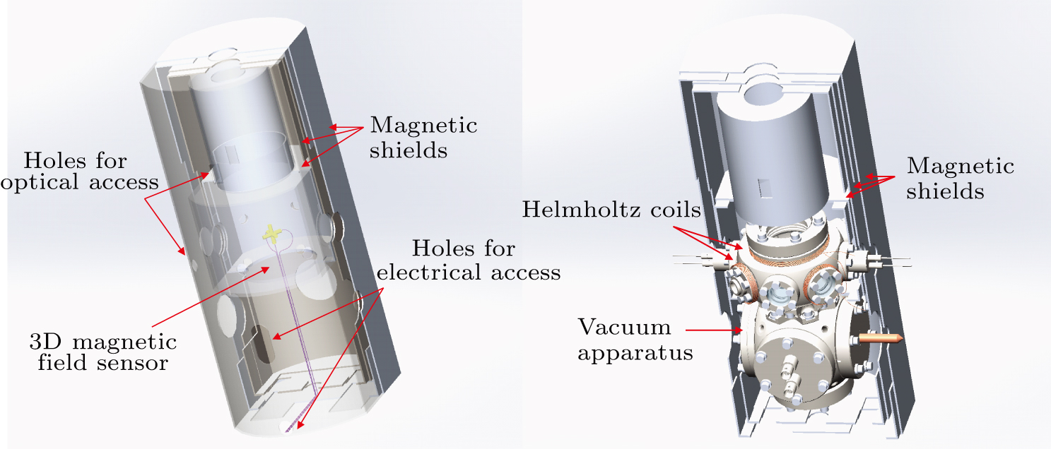 Magnetic Protection Science A combined magnetic field stabilization system for improving the ...