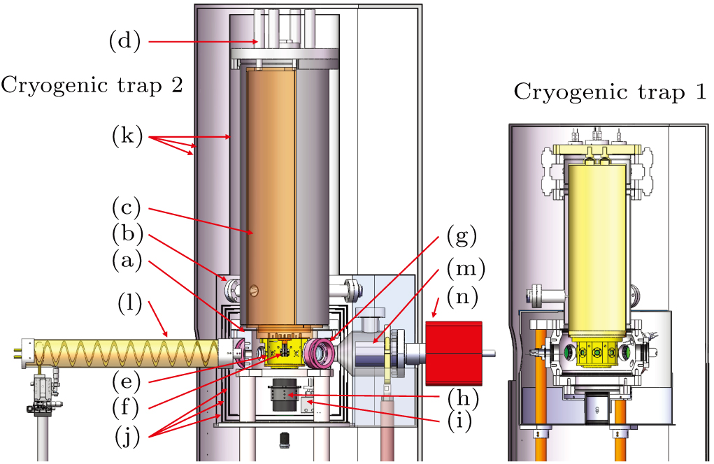 A cryogenic radio-frequency ion trap for a 40Ca+ optical