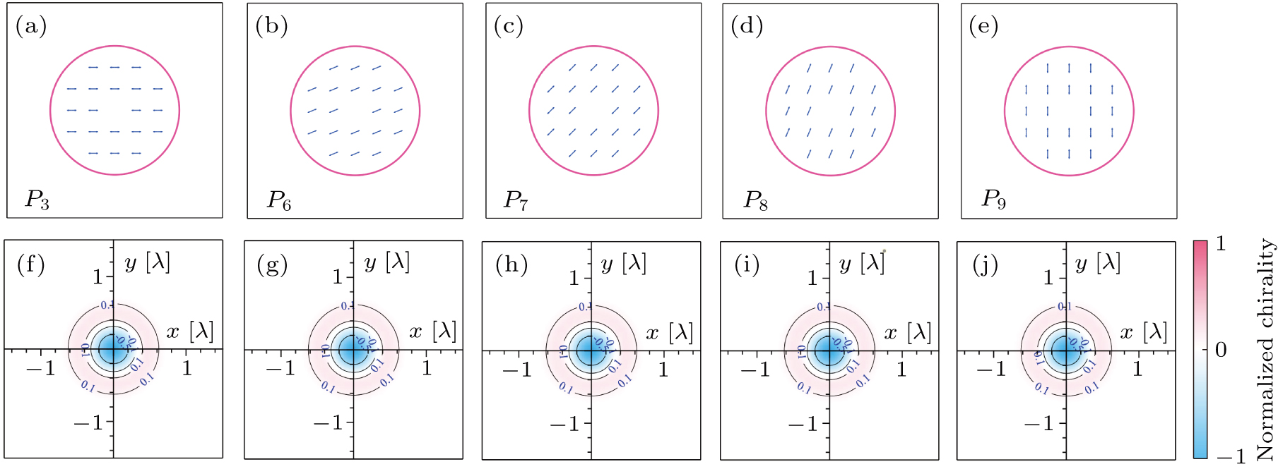 Optical chirality induced by spin-orbit interaction of light in a ...