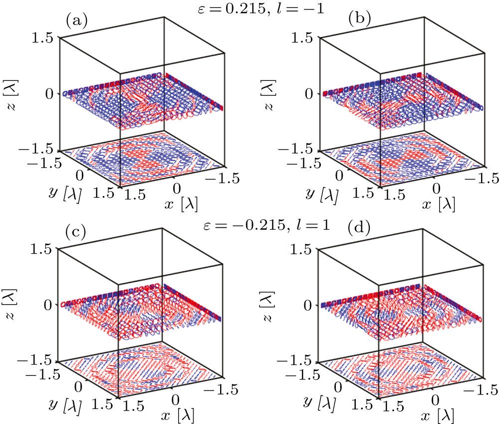 Optical chirality induced by spin-orbit interaction of light in a ...