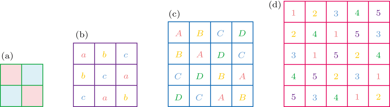 Optical image encryption algorithm based on a new four-dimensional ...