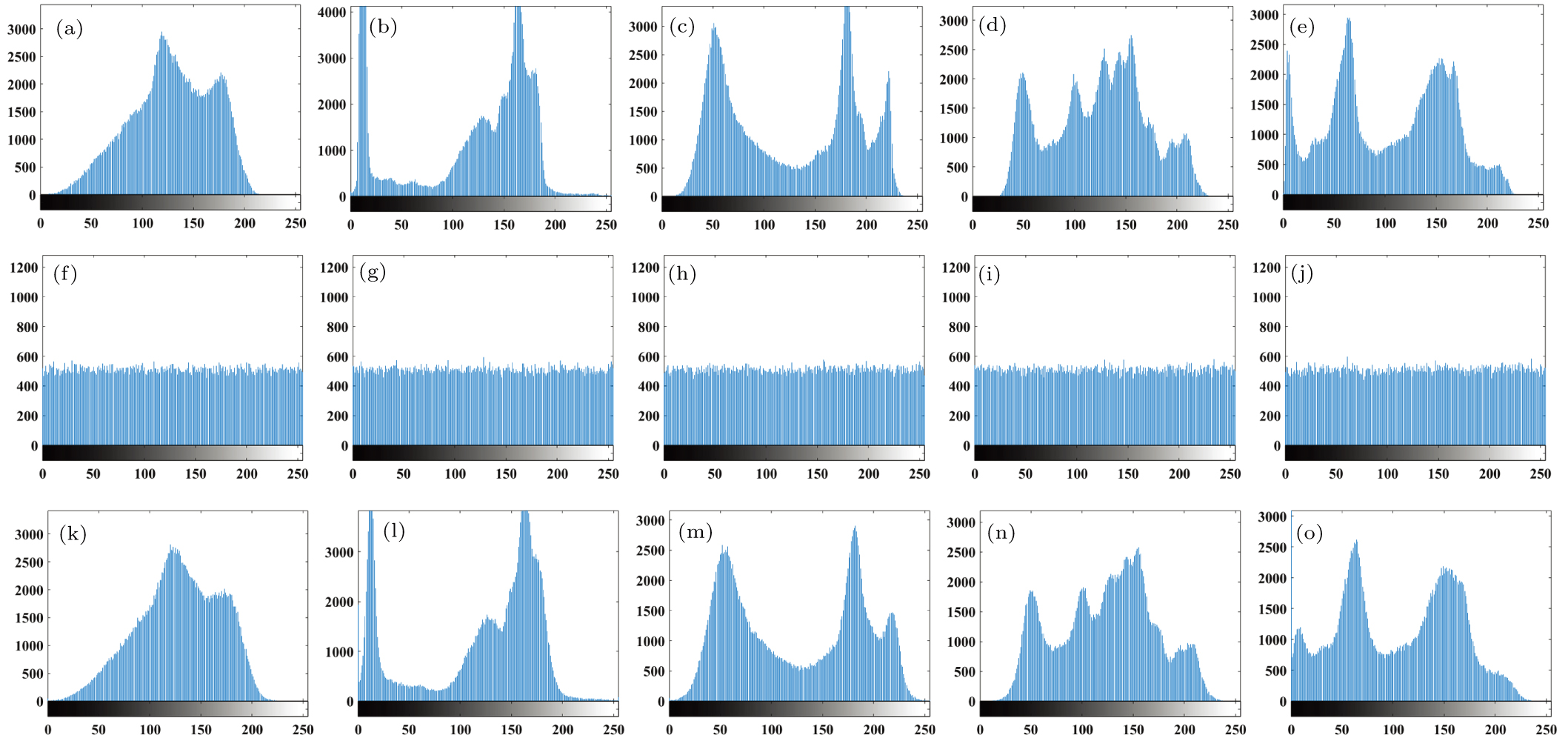 Optical image encryption algorithm based on a new four-dimensional ...