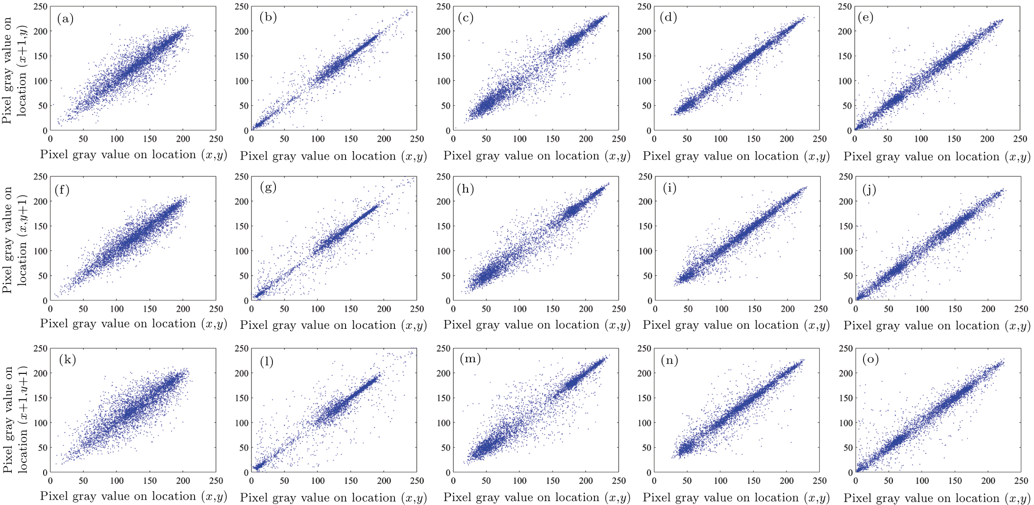 Optical image encryption algorithm based on a new four-dimensional ...
