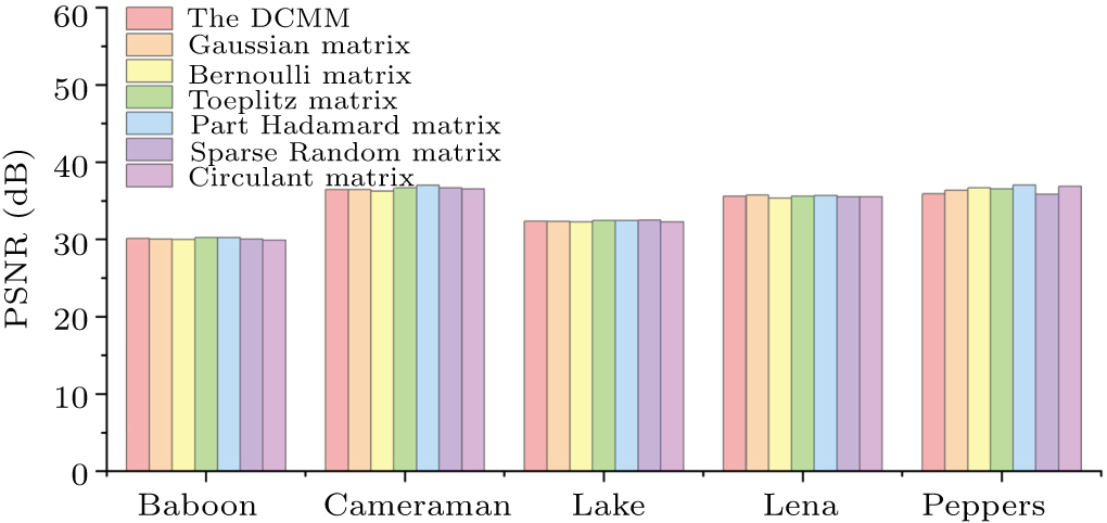 Optical image encryption algorithm based on a new four-dimensional ...
