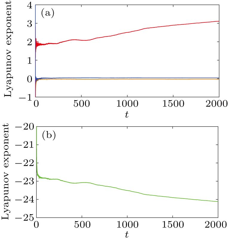 Optical image encryption algorithm based on a new four-dimensional ...