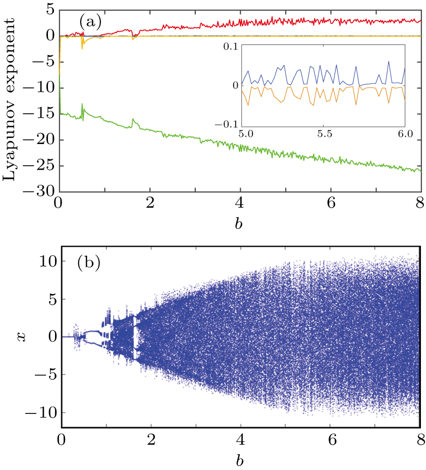 Optical image encryption algorithm based on a new four-dimensional ...