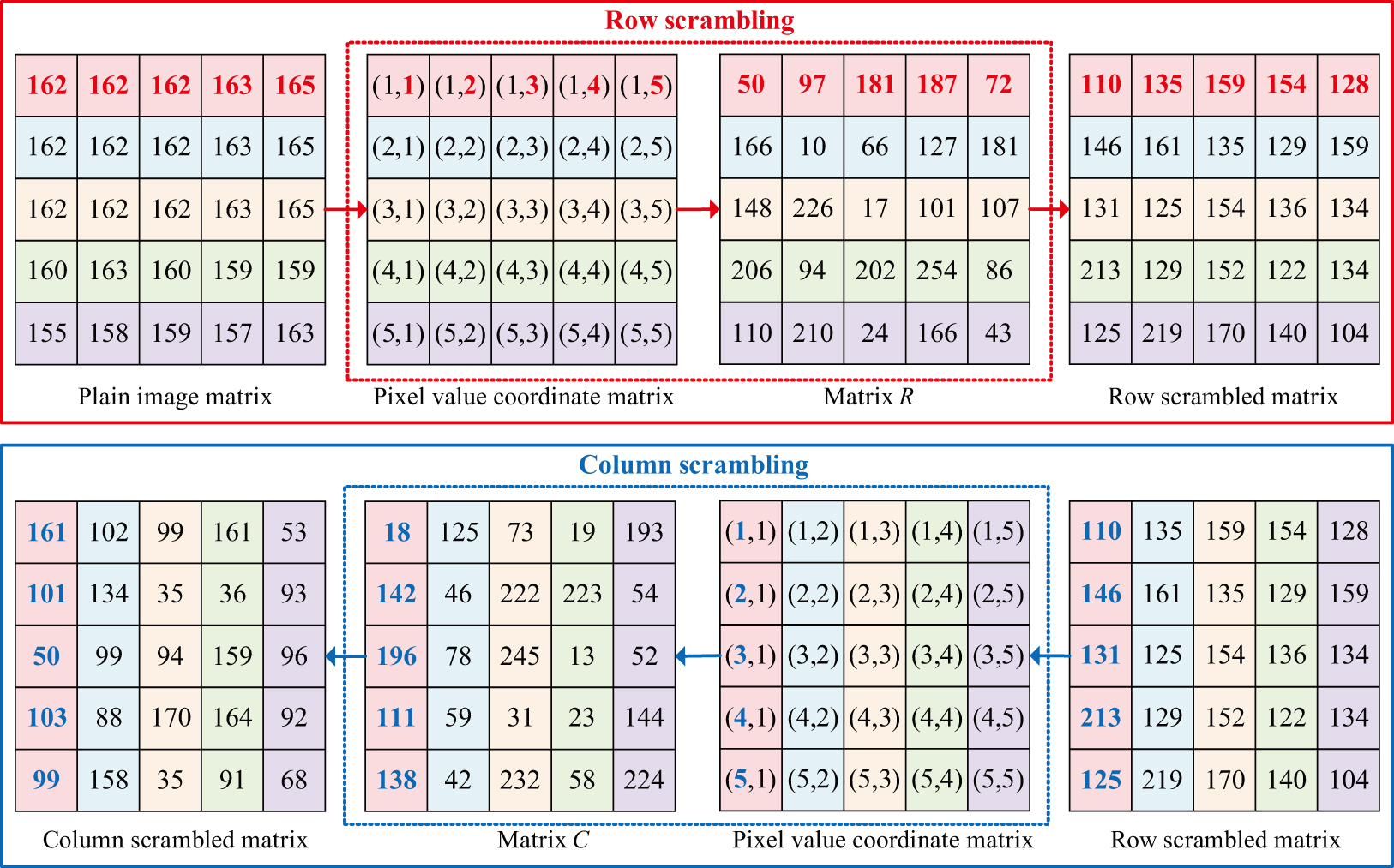 Optical image encryption algorithm based on a new four-dimensional ...