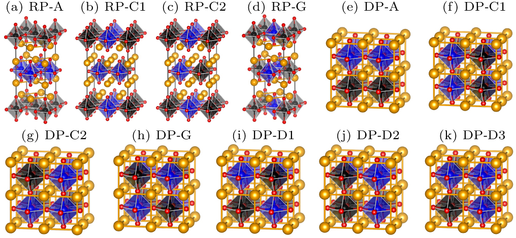 Structural, electronic and magnetic properties of Fe-doped