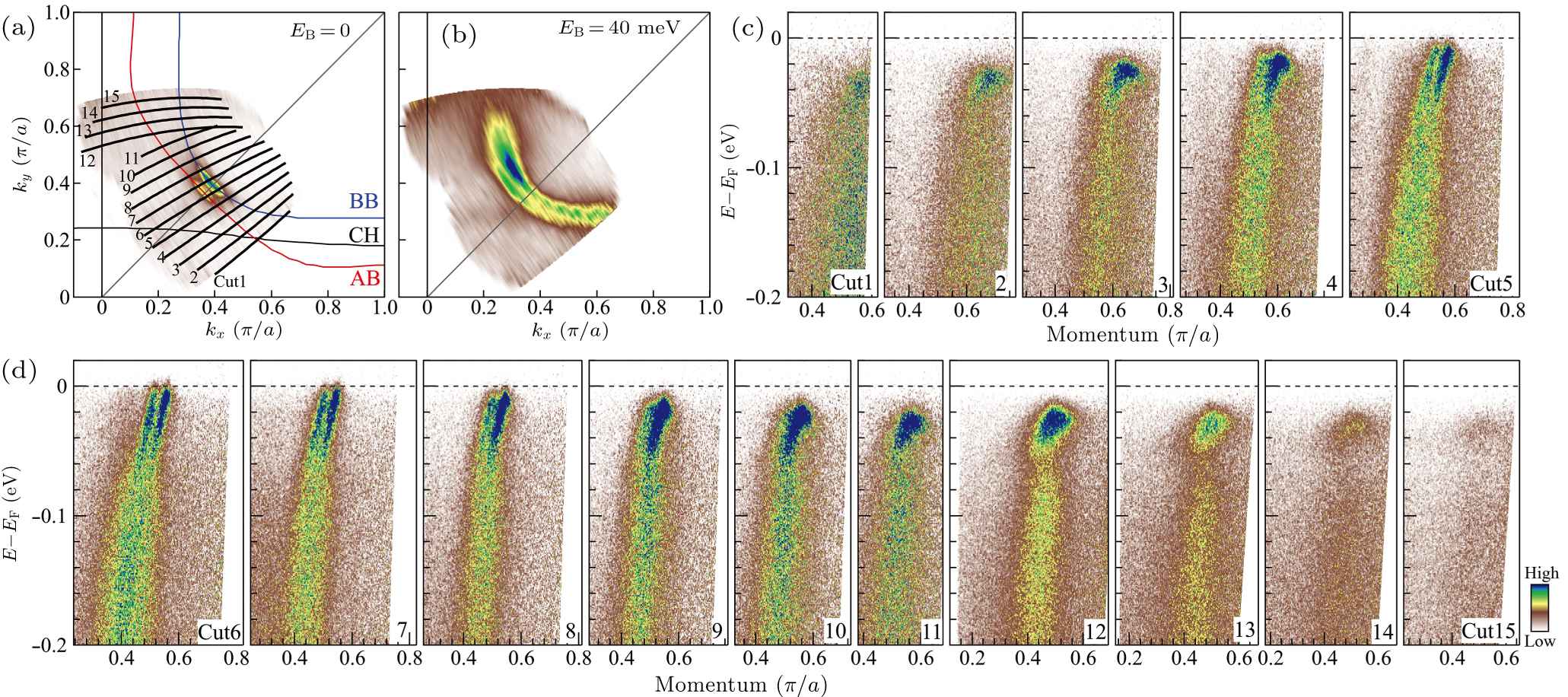 Intrinsic electronic structure and nodeless superconducting gap of