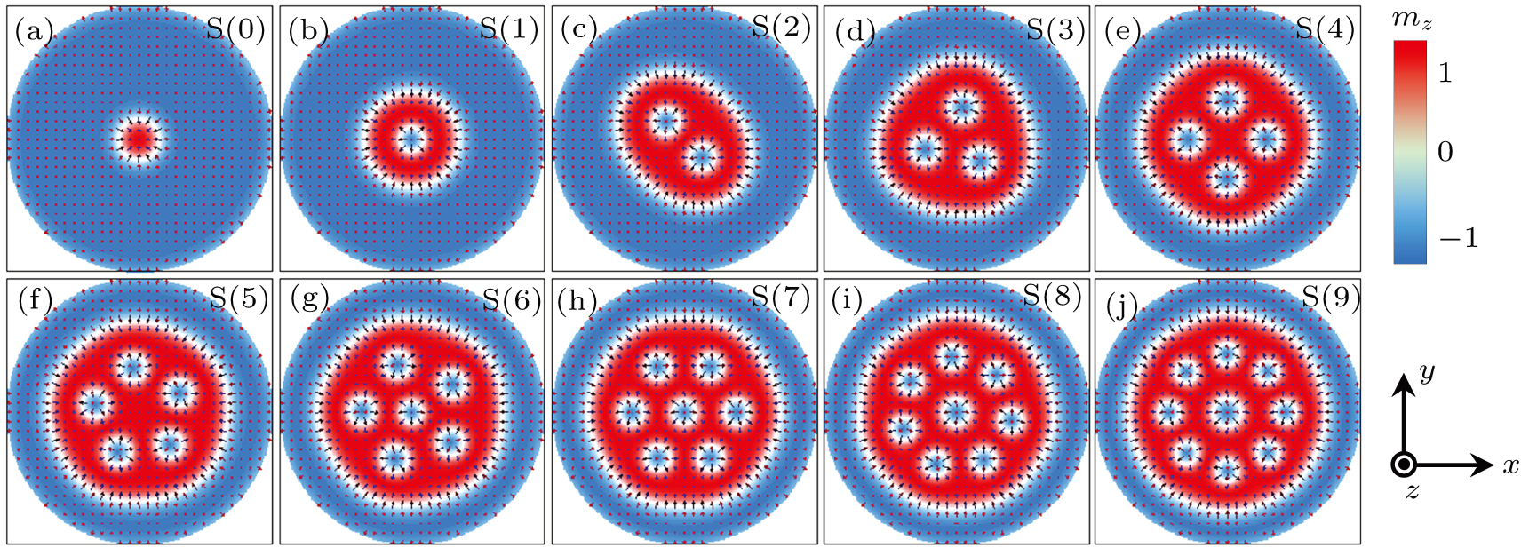 In-plane spin excitation of skyrmion bags - IOPscience
