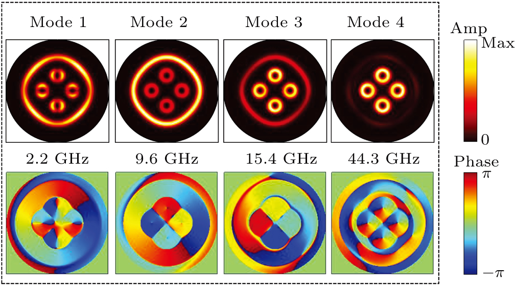 In-plane spin excitation of skyrmion bags - IOPscience