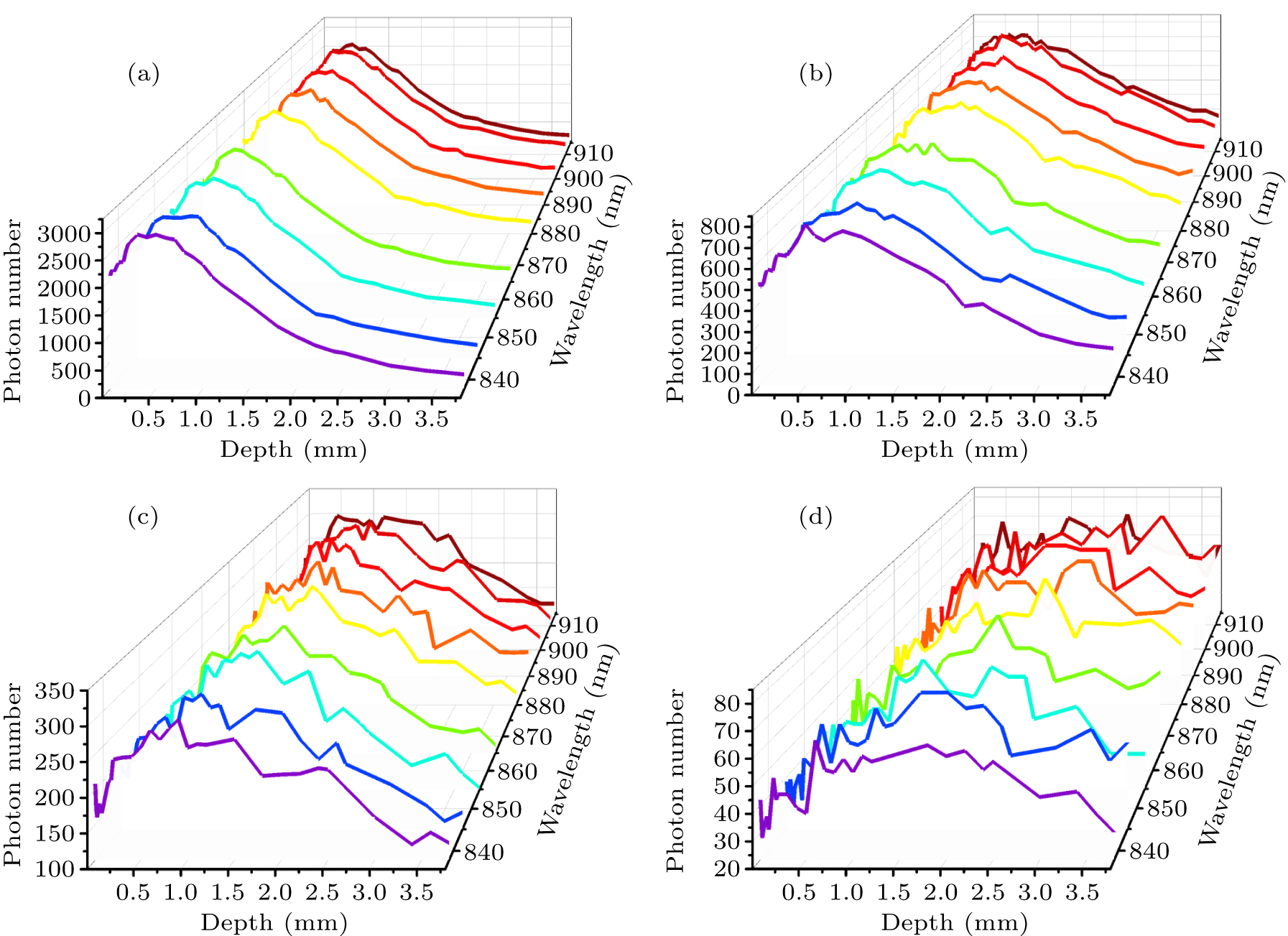 Reconstructing in vivo spatially offset Raman spectroscopy of human ...