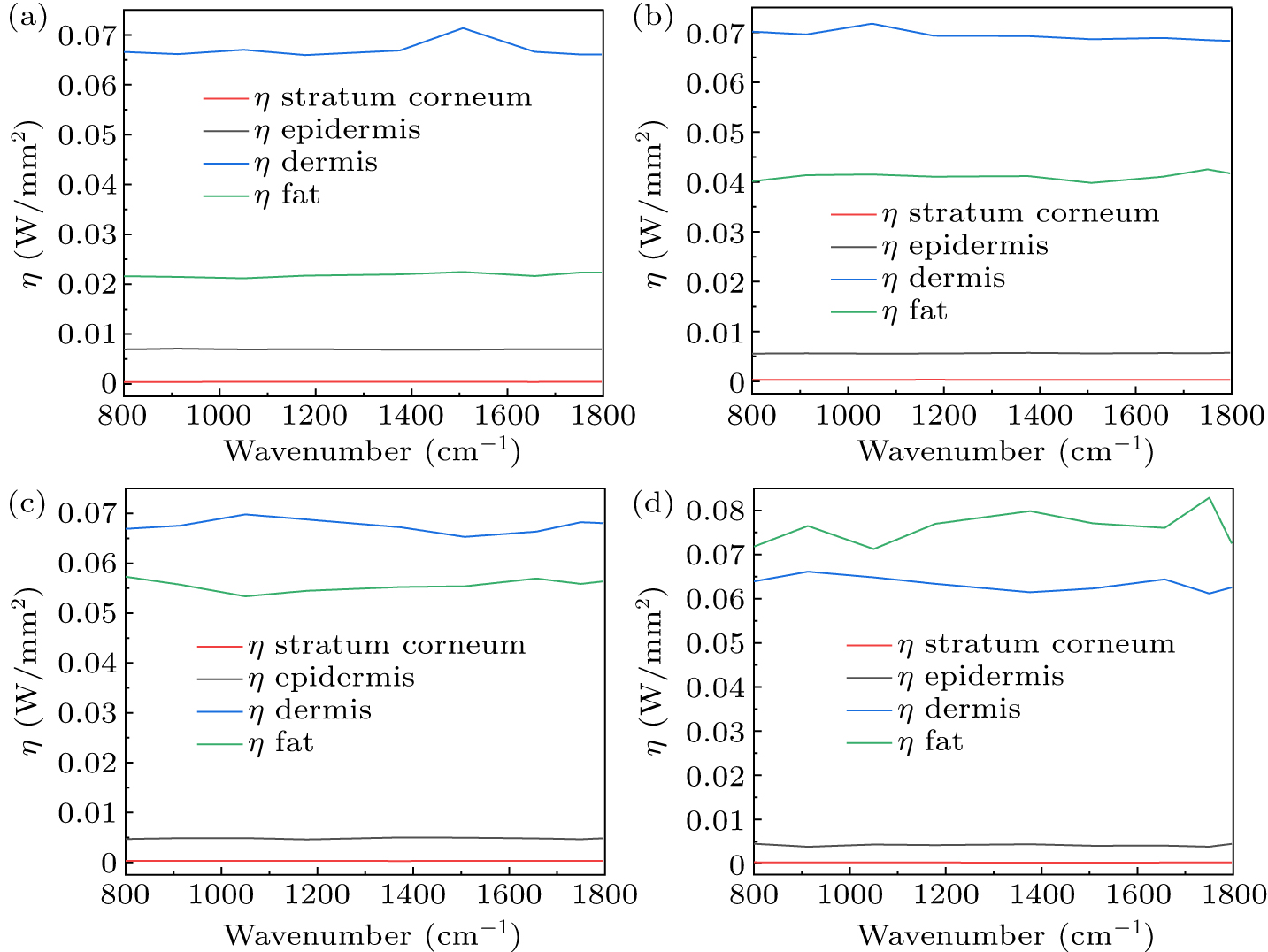Reconstructing in vivo spatially offset Raman spectroscopy of human ...