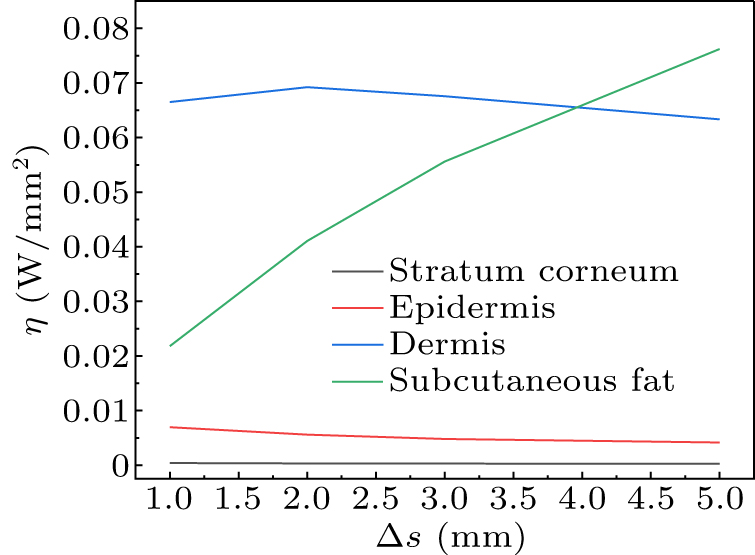 Reconstructing in vivo spatially offset Raman spectroscopy of human ...