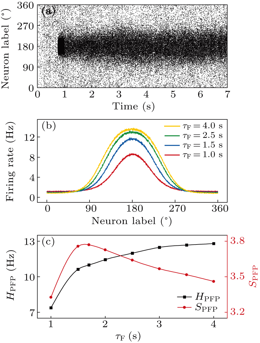 Effect of short-term plasticity on working memory - IOPscience