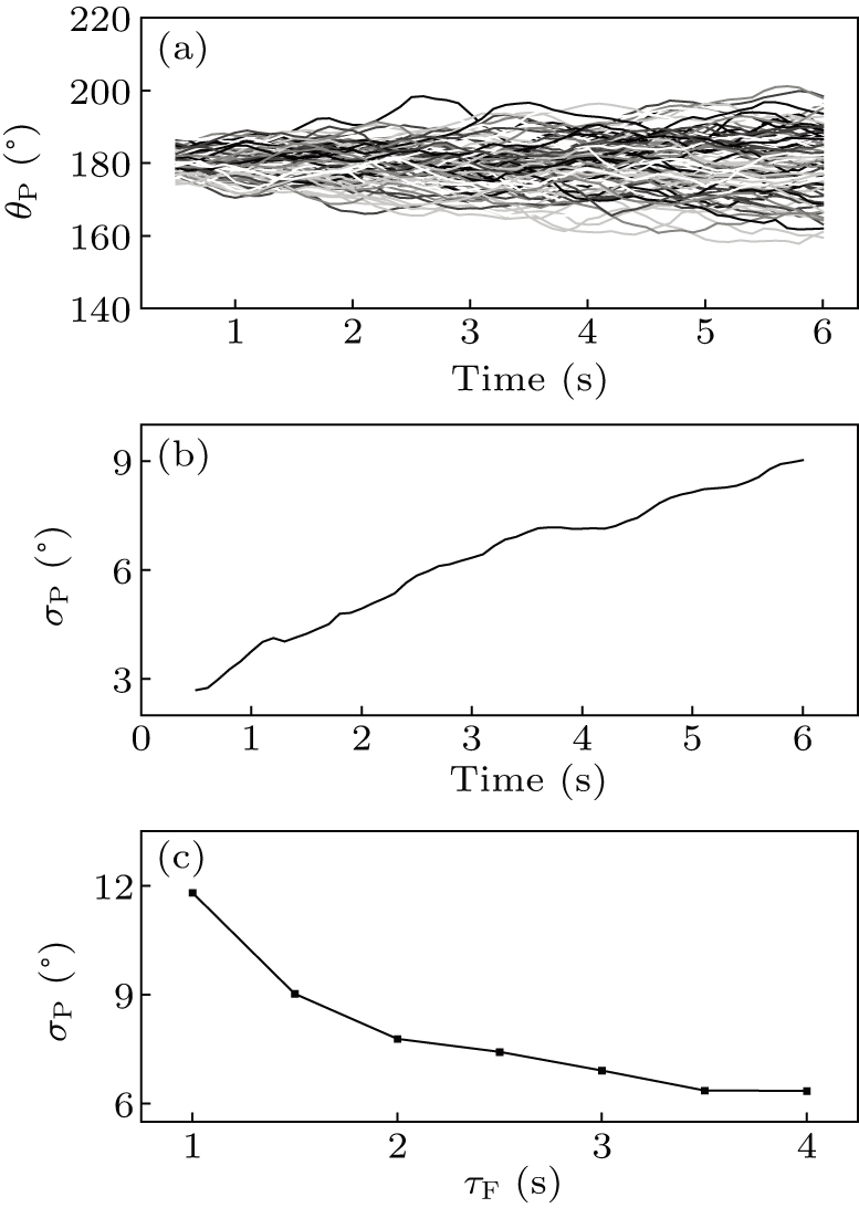 Effect of short-term plasticity on working memory - IOPscience