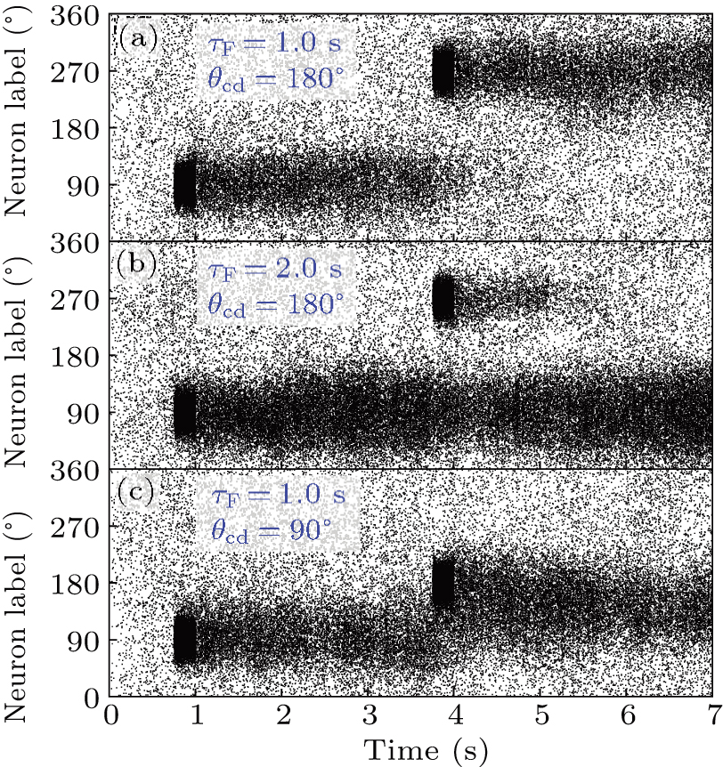 Effect of short-term plasticity on working memory - IOPscience