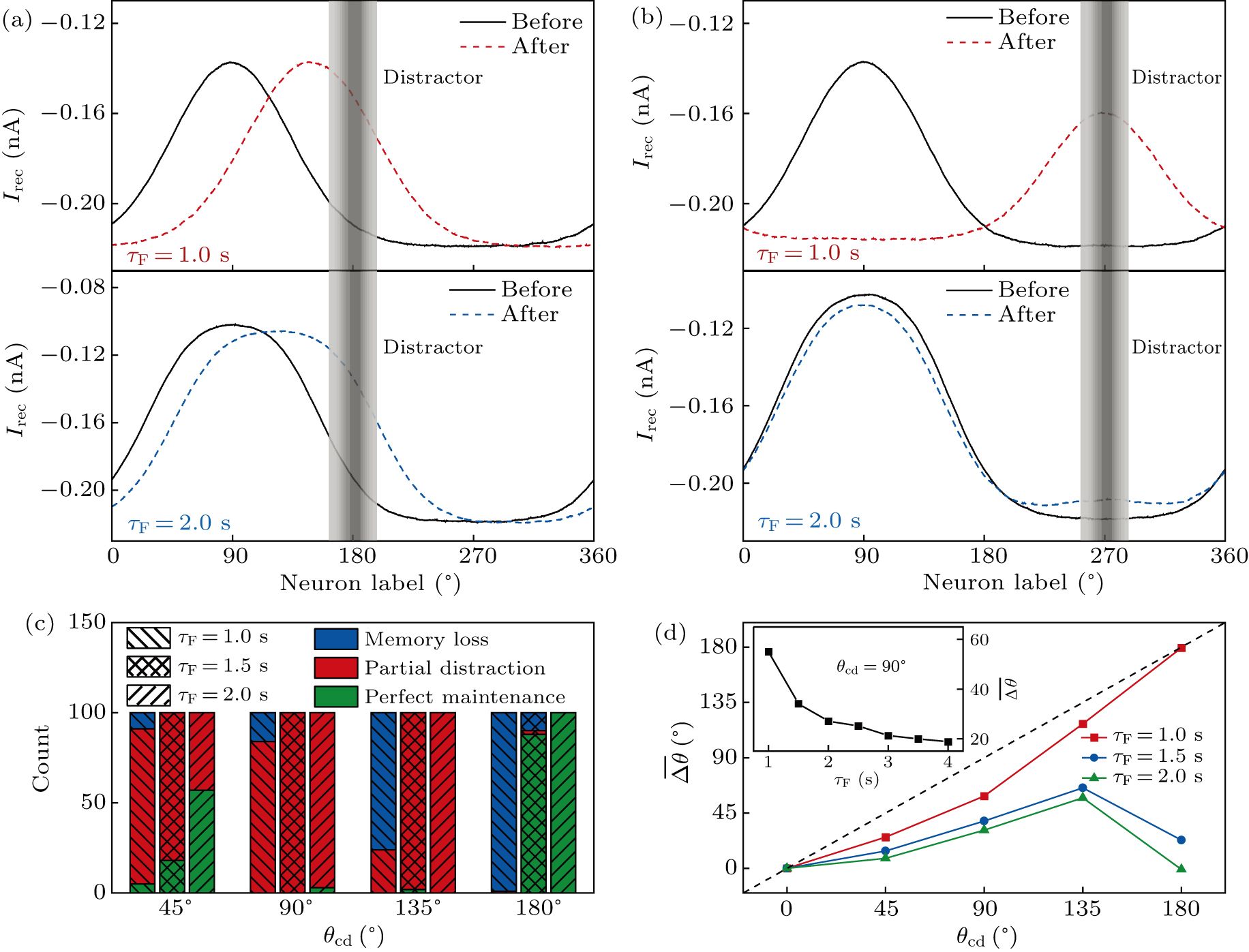 Effect of short-term plasticity on working memory - IOPscience